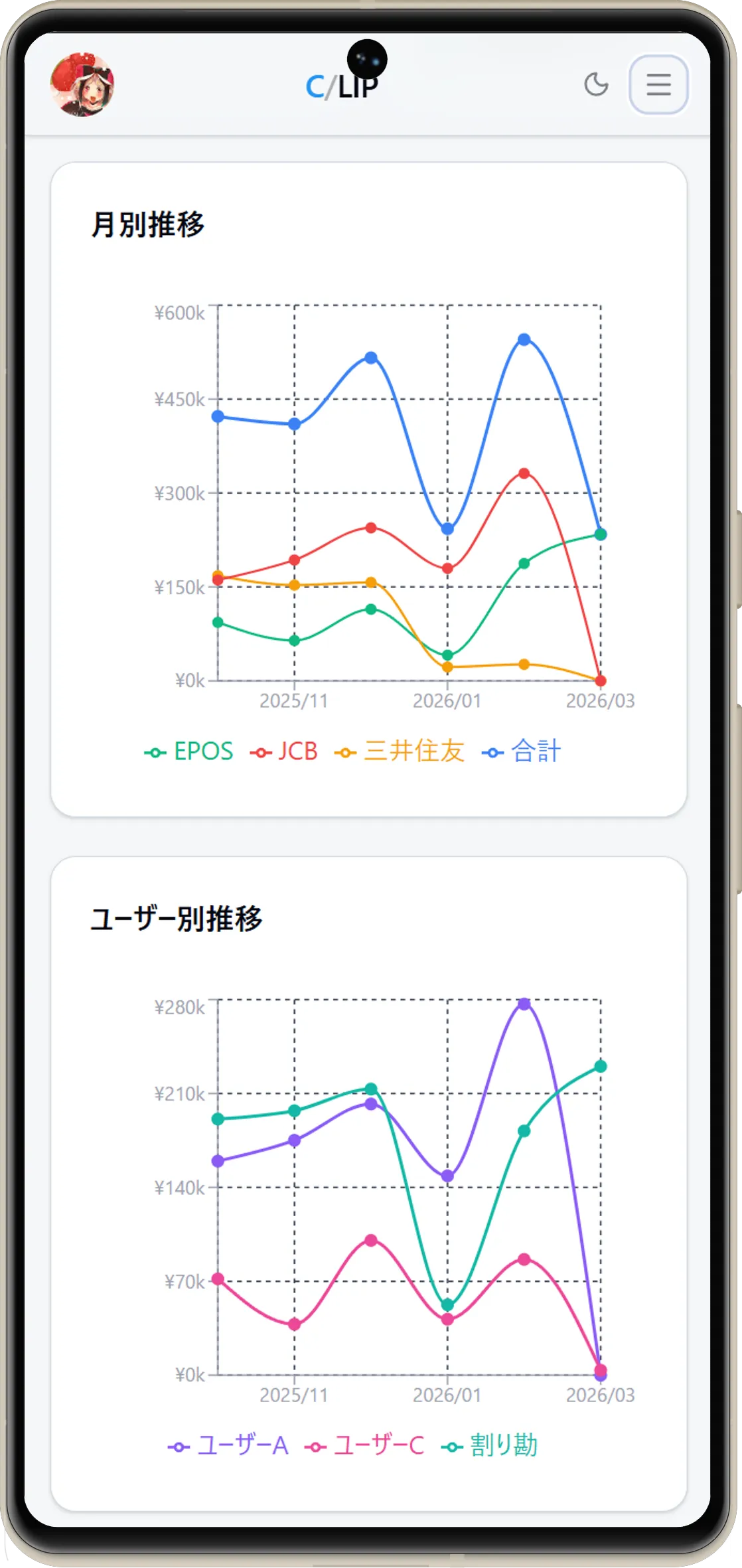 支出分析グラフ画面